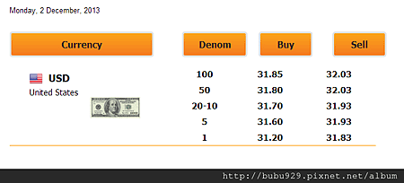 Super Rich 20131202 Rate