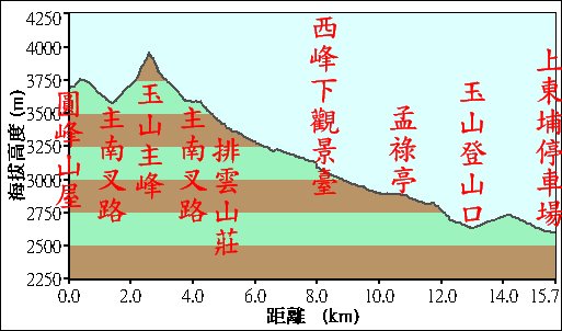 20090727_落差圖.jpg