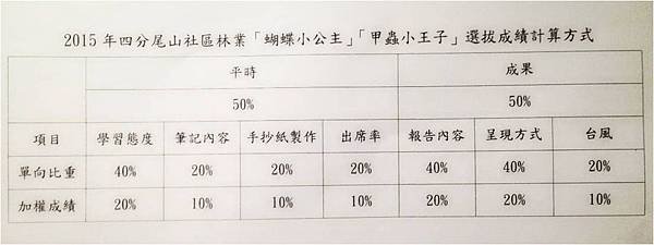 2015年11月28日社區林業計畫成果展發表會