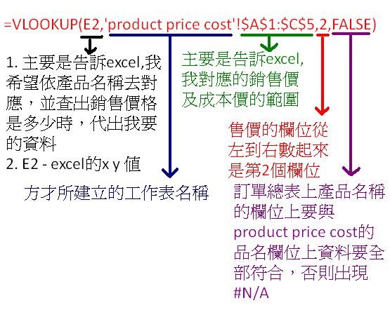 vlookup涵數解析.JPG