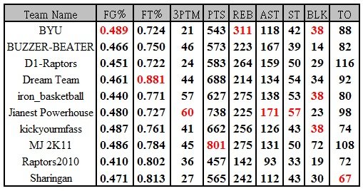 week 20 table.JPG