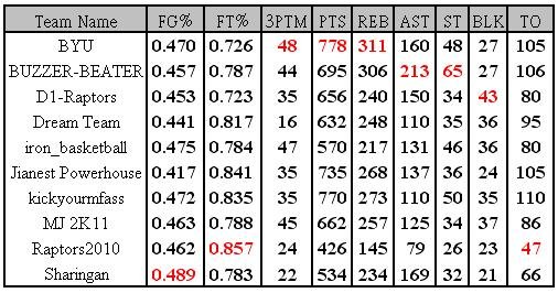 week 4 table.JPG