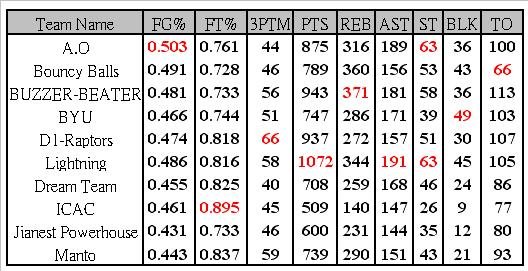 week 15 table.JPG