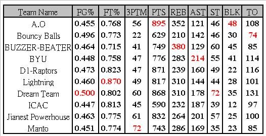 week 18 table.JPG