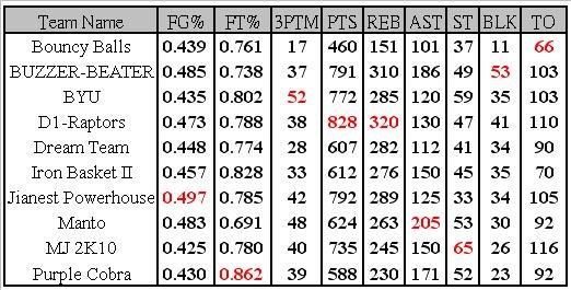 week 4 table.JPG