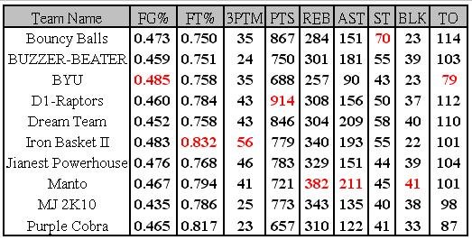 week 8 table.JPG