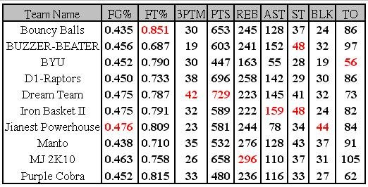 week 9 table.JPG