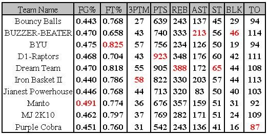 week 14 table.JPG