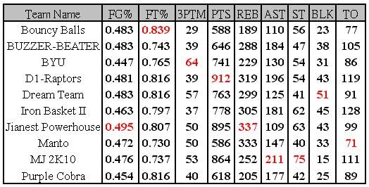 week 19 table.JPG