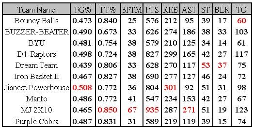 week 20 table.JPG