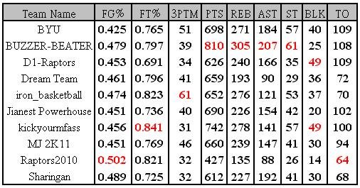 week 3 table.JPG