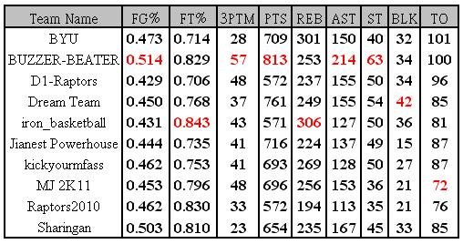 week 6 table.JPG