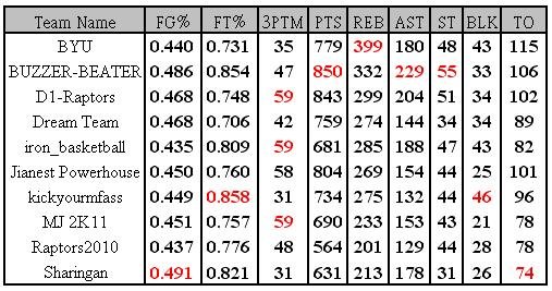 week 5 table.JPG