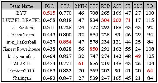 week 2 table.JPG