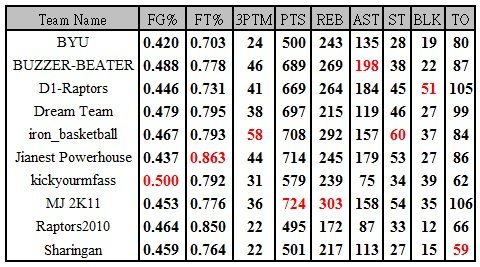 week 18 table.JPG