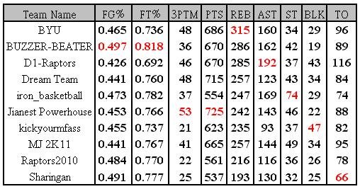 week 8 table.JPG