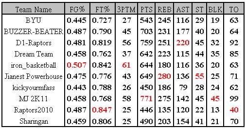 week 12 table.JPG