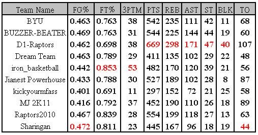 week 9 table.JPG