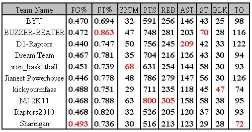 week 10 table.JPG