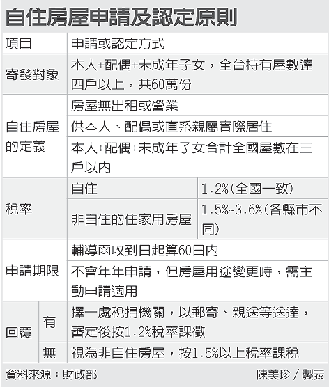 屯房稅