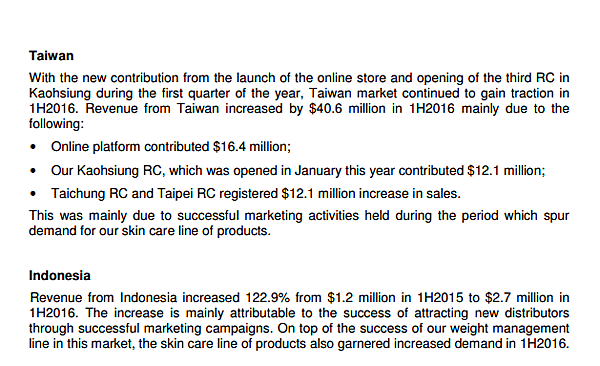 全美世界全球財務報表-Grace解析