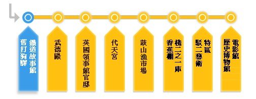 哈瑪星文化公車路線