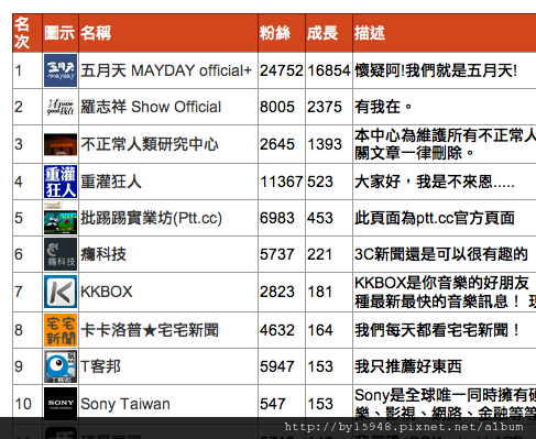 螢幕快照 2012-04-25 下午4.18.19