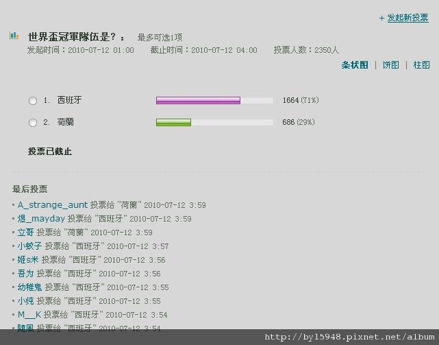 [投票]  暫時分裂地球的--世界盃足球決賽投票！02
