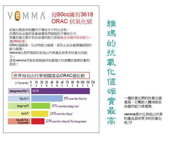 60cc內有3618ORAC抗氧化值.PNG