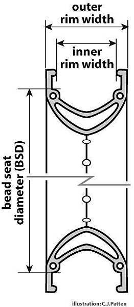 bead-seat-diameter