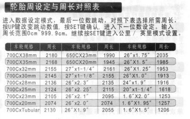 SD-563A週長設定