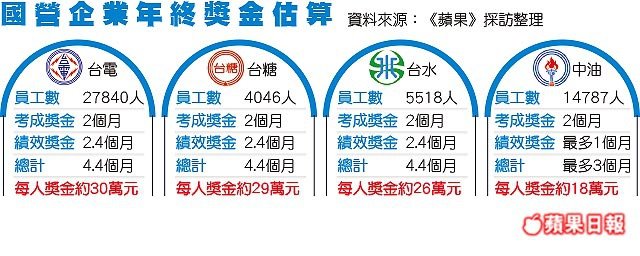 【國營事業招考】2015 台電/中油/台水/台電養成班/中華電信招考104/中華郵政招考104/台北捷運招考104/台灣菸酒/中鋼/台糖/中華電信考古題/中華電信簡章/104年台電雇員/104中油雇員 【公務人員考試】高普考2015/地方特考/2015外交特考/移民署特考/鐵路特考104年/2015調查局特考/2015國安局特考/關務特考/外交特考104年/移民署簡章/鐵路特考考古題/高普考考取心得/上榜學員榜單