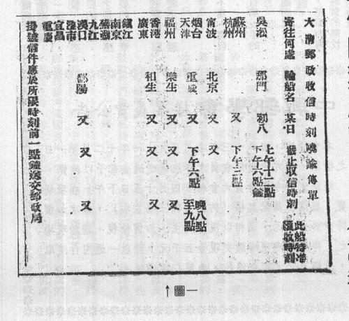 大清郵政局的收信時刻廣告