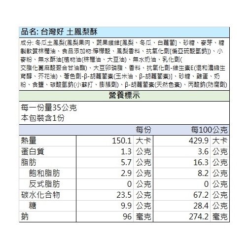 慶祝美好時光，用土鳳梨酥添上幸福色彩 🥳