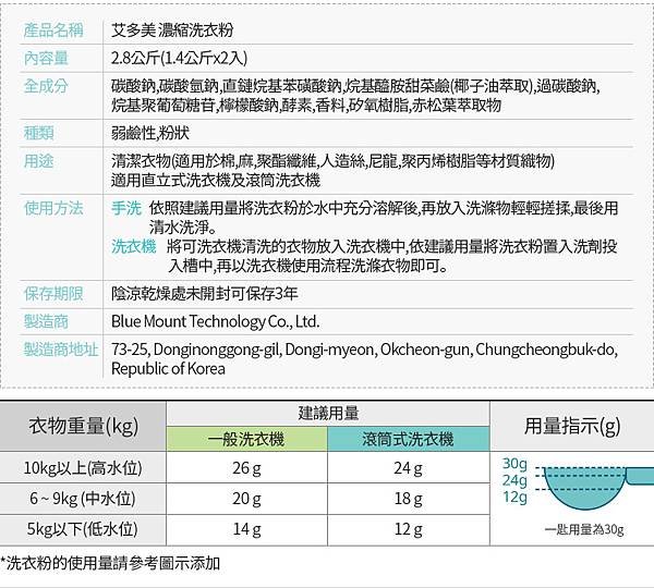 省時、省力、又省錢的洗衣寶物來了——艾多美濃縮洗衣粉：洗衣好