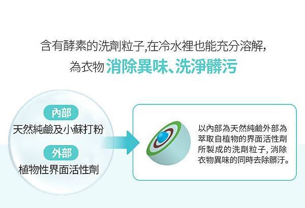 省時、省力、又省錢的洗衣寶物來了——艾多美濃縮洗衣粉：洗衣好