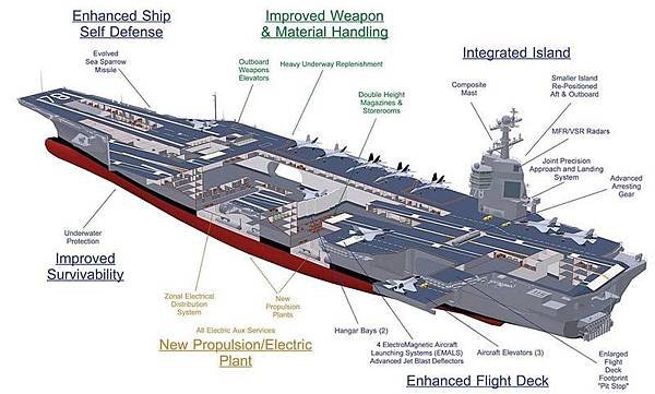 USN USS Gerald R. Ford CVN-78 Design Features.jpg