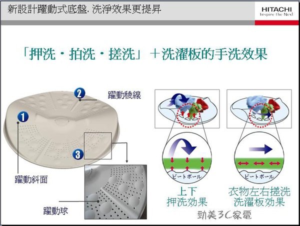SFBW12M新品介紹3.JPG