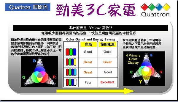夏普LED面版2.JPG