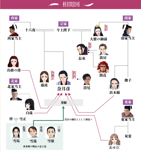 《良禽不擇木》—皇位爭奪戰、誰當太子妃？