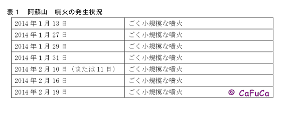 阿蘇2-600