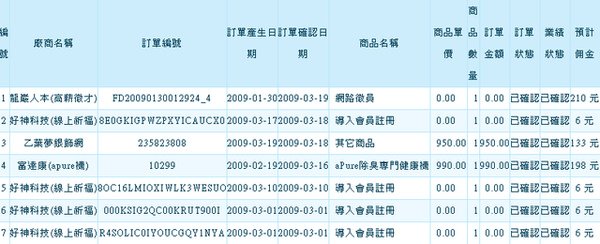 回上一層(熱鍵:b)