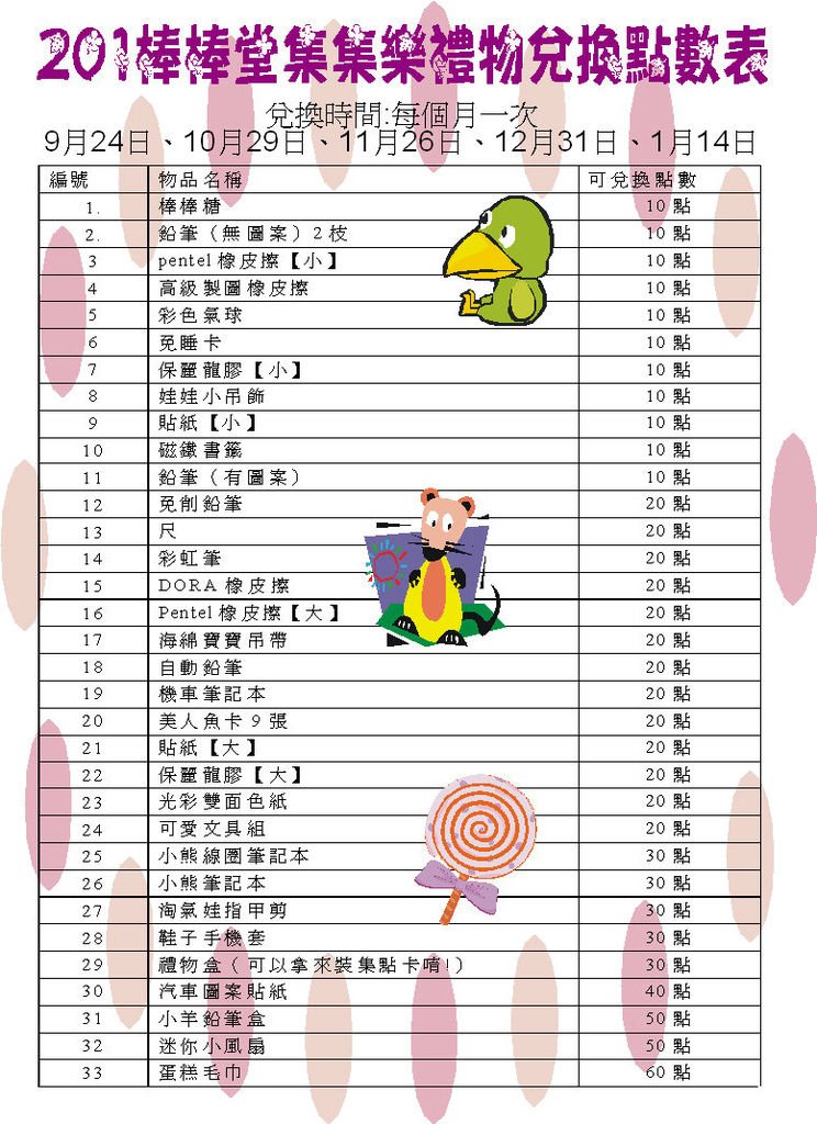 集集樂禮物兌換點數表