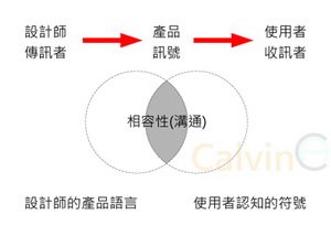 溝通設計模型.jpg