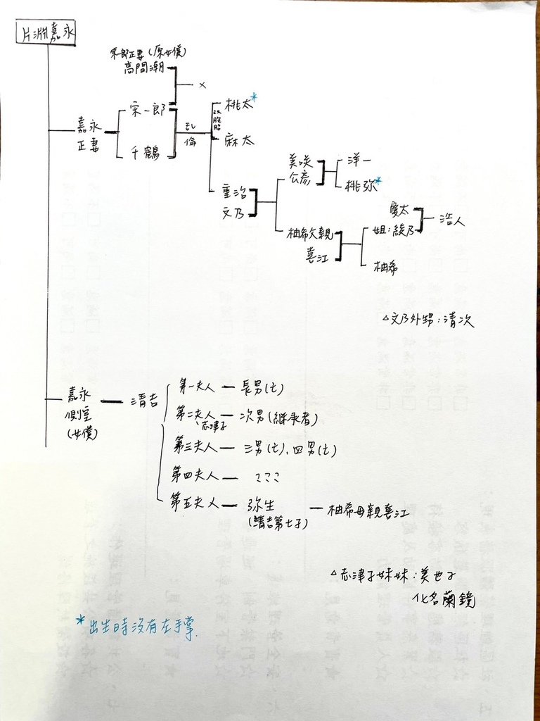 日文書讀後感| 変な家(中文書名:詭屋)。神秘覆面網路作家雨