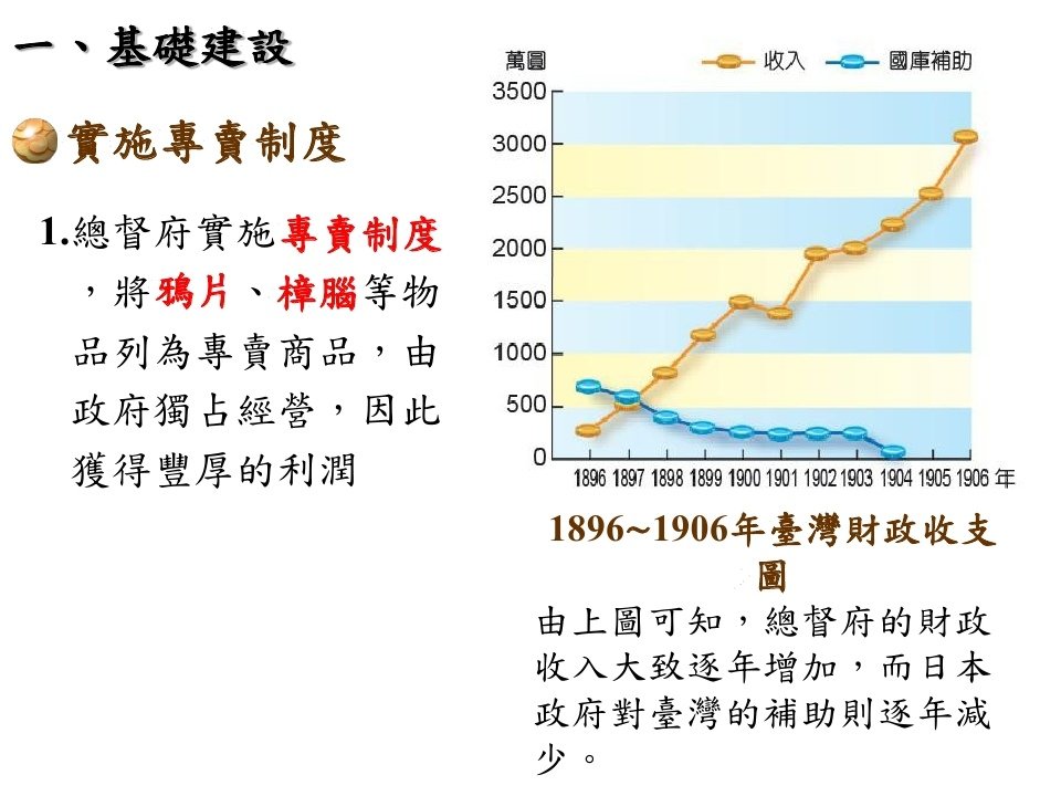 第2章日治時期的經濟發展_page_04.jpg