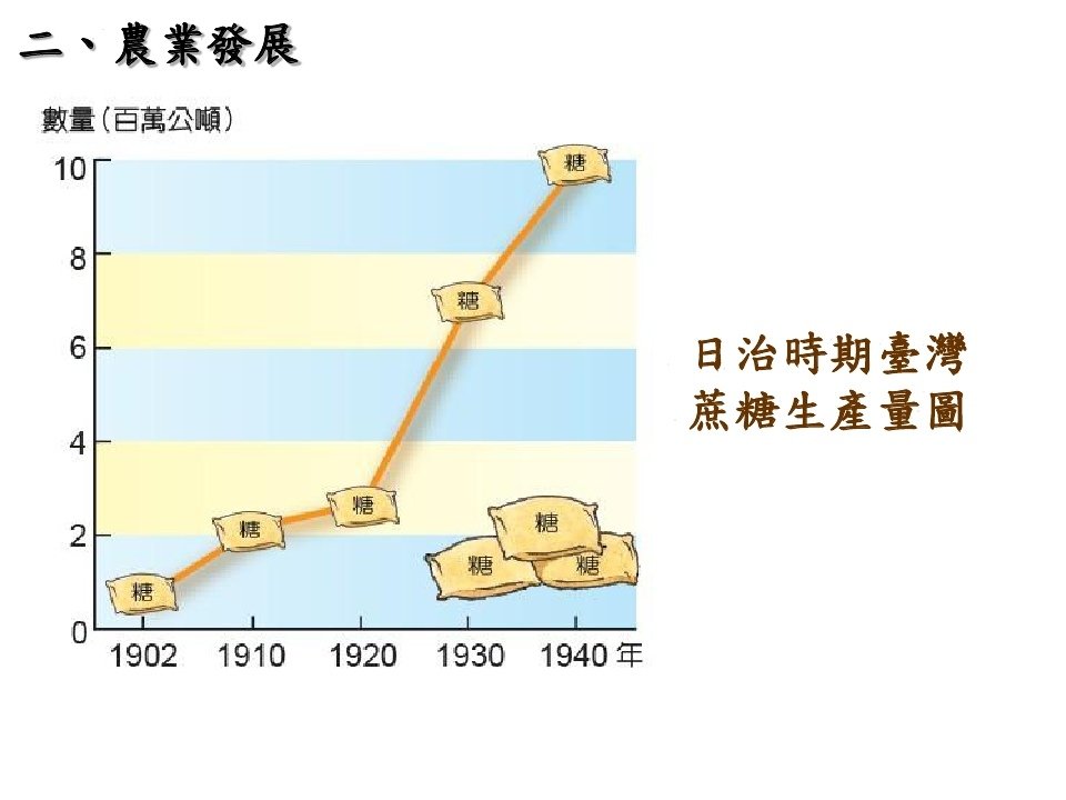 第2章日治時期的經濟發展_page_16.jpg