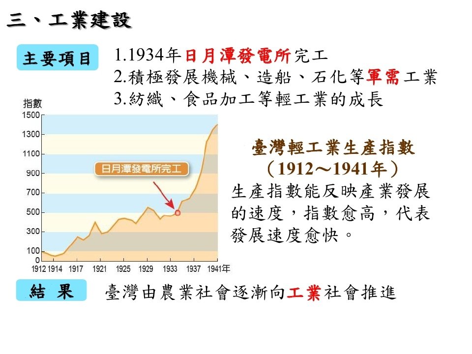 第2章日治時期的經濟發展_page_23.jpg
