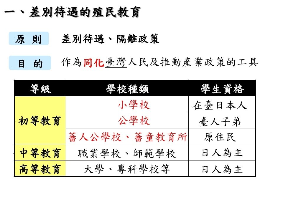 日治時期的社會與文化_page_04.jpg