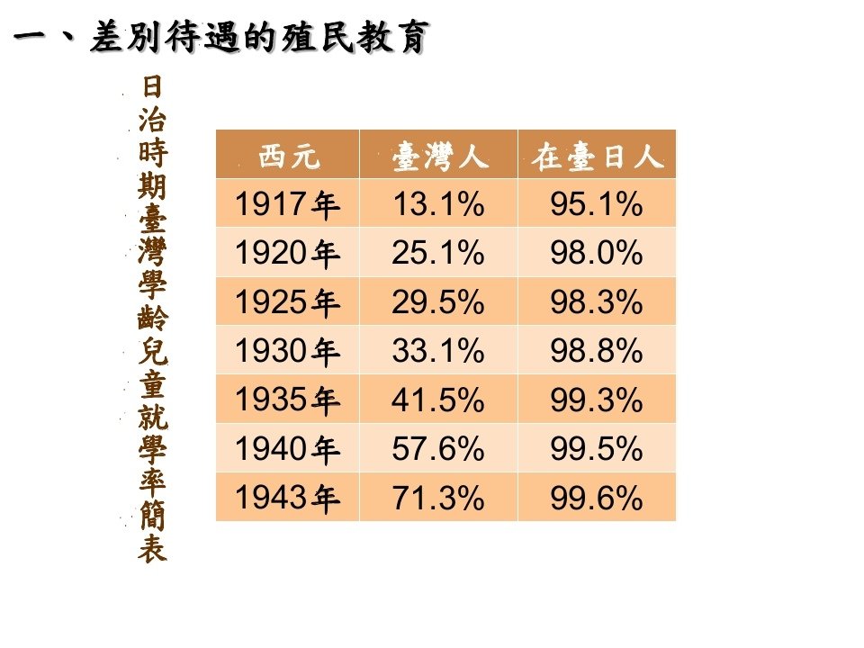 日治時期的社會與文化_page_08.jpg